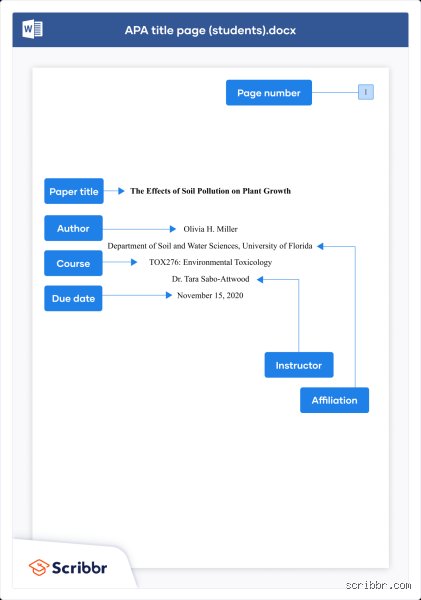 Choosing the Right Format for Your Research Paper: A Comprehensive Guide (Part 1)