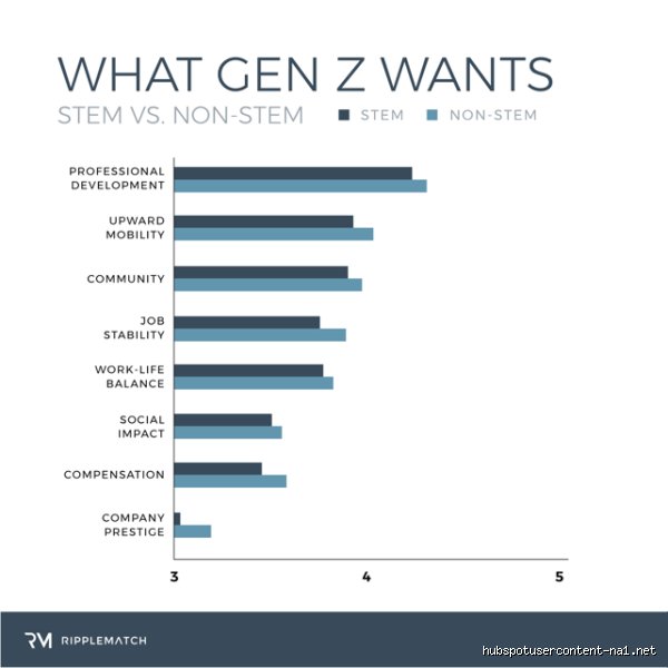 Beyond the Aesthetics: What Gen Z Likes the Most in a Hyper-Fragmented Digital World