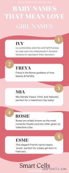 Beyond the Trend: What Girl Names Mean "Love" in an Age of Disposable Words?