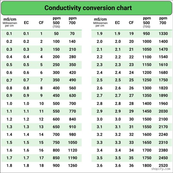 Why Understanding What is 0.12% in ppm Matters More for Your Water Quality and Chemistry Calculations Than You Think