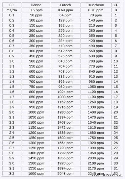 Why 0.7 ppm is the Most Contentious Number in Your Water Supply, Food, and Air