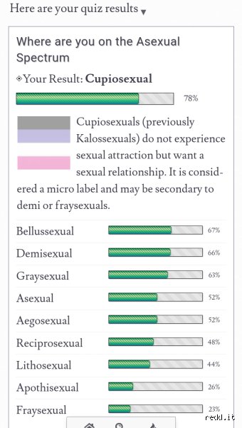 Decoding Fraysexuality: Understanding the Sexuality Where Desire Fades as Emotional Intimacy Grows