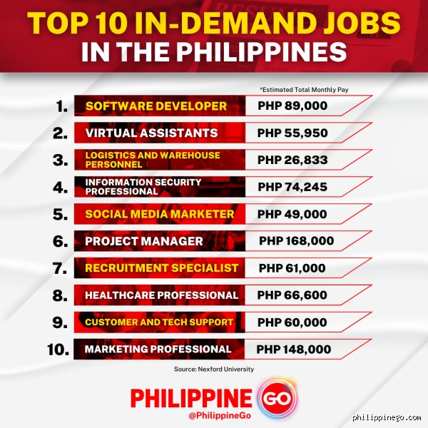 What is in high demand in the Philippines? The definitive investor and talent market blueprint