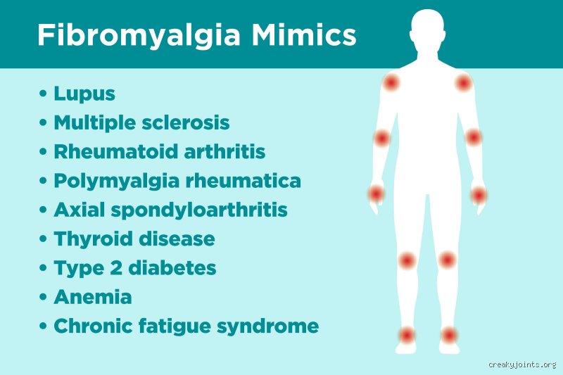 The Great Imitator: What is Mistaken for Fibromyalgia and How to Tell the Difference