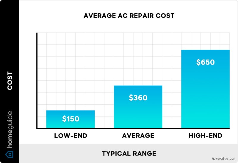 What is the Average Cost to Replace an AC Condenser? A Real-World Budget Blueprint