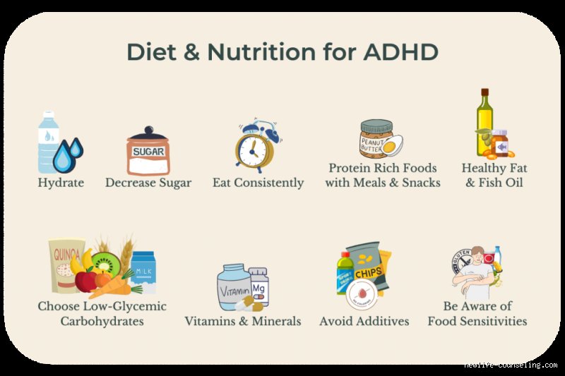 Beyond the Ritalin Prescription: What Is the Real-World Diet for ADHD?