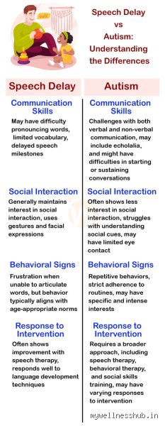 Decoding the Milestones: What Is the Difference Between Speech Delay and Autism in a 2 Year Old?