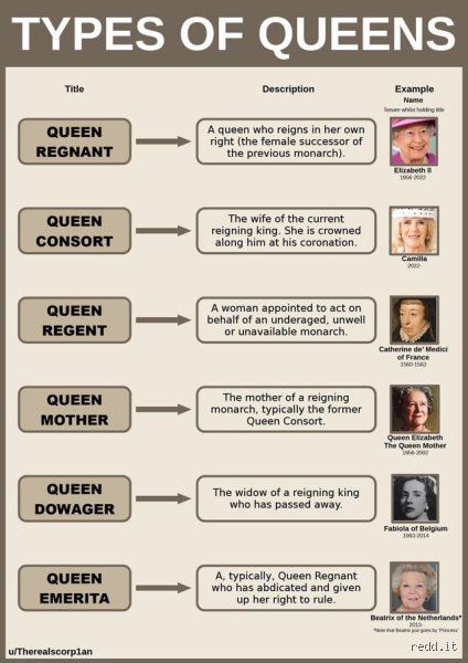 Why the Gender Form of Queen Holds the Key to Power, Linguistics, and Modern Monarchy
