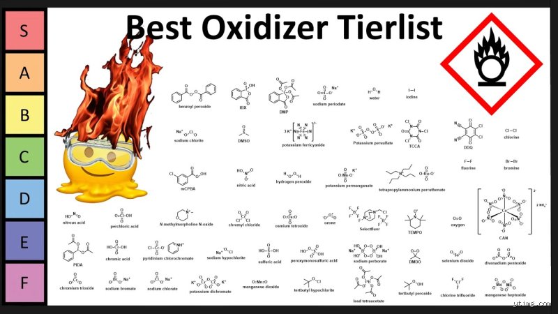 Beyond Chlorine and Fluorine: Unmasking the Most Strong Oxidizer in Quantum Chemistry