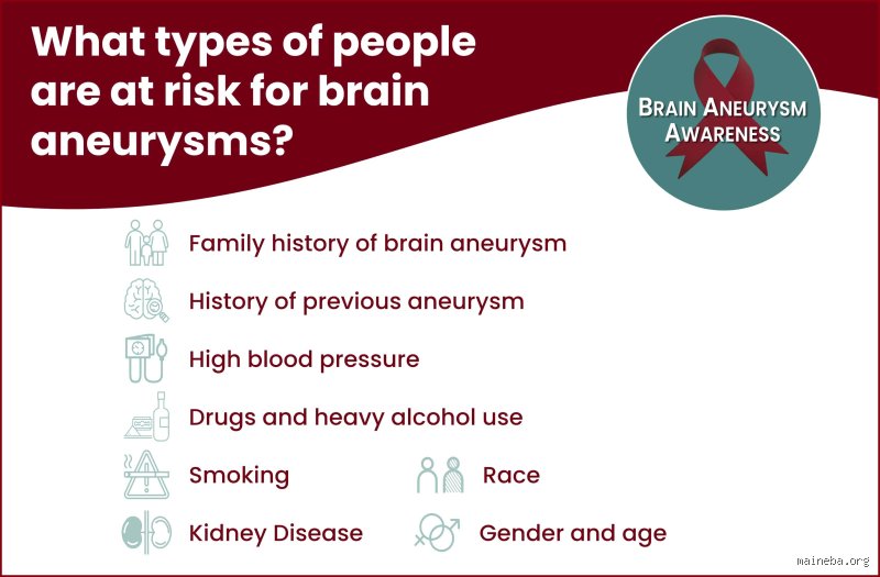 The Silent Ticking in Your Arteries: What Is the Number One Risk Factor for Aneurysms?