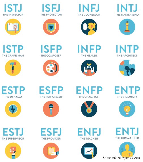 The Elusive Quest to Find the Rarest Personality Type in a World of Noise