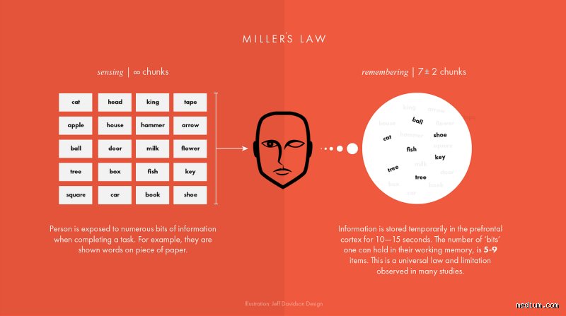 Why the Famous Rule of 7 in Psychology Dominates How We Remember and React to the World