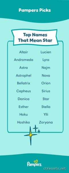 Celestial Myth and Dark Romance: Tracking Down the Elusive Name That Means Fallen Star Girl