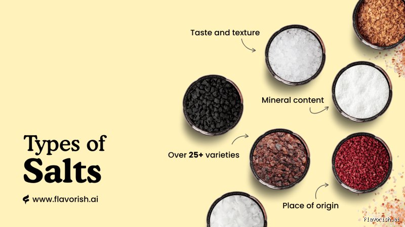 The Ultimate Kitchen Science Breakdown: What Types of Salt Dissolve Best in Water?
