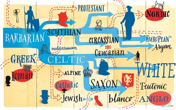 The Deep Genetic Origins of Pale Skin: Where Did the First White People Appear?