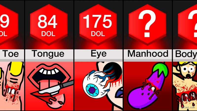 Mapping the Human Architecture of Agony: Which Body Part Pain Is Most Painful and Why Science Fails to Measure It