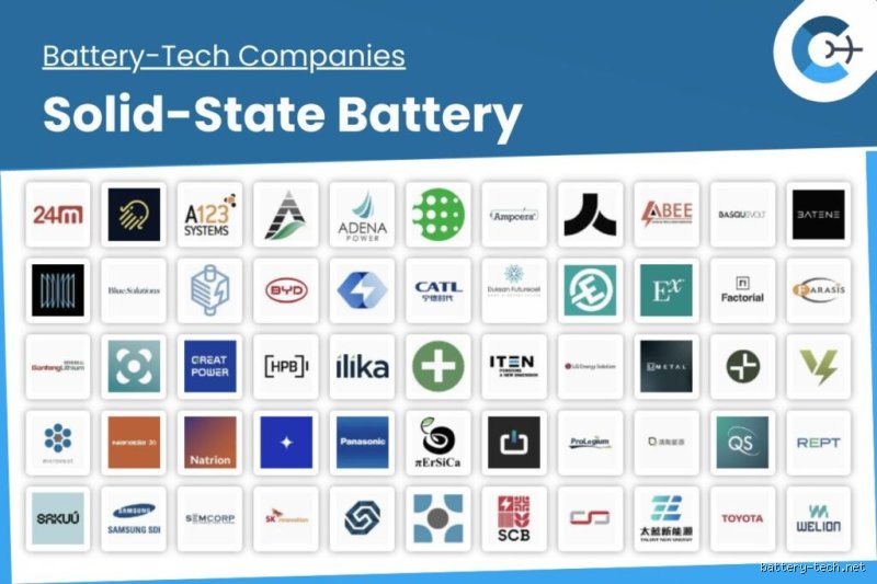 Which company is heavily investing in solid-state battery research for EVs? The trillion-yen race to reinvent the electric car