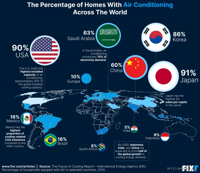 The Sweating Continent: Which European Countries Use AC to Survive the New Summer Normal?