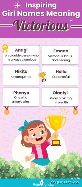 Beyond Victoria: The Definitive Guide to Which Female Name Means Victory and Why History Obsesses Over It