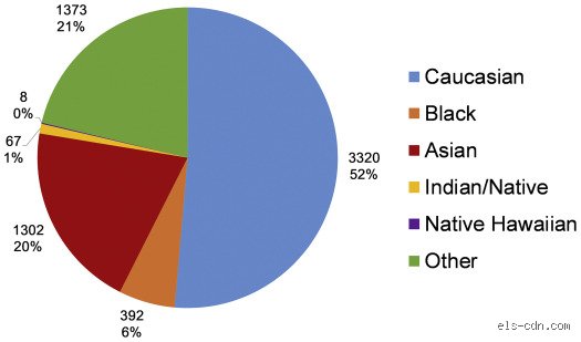 Demystifying Reproductive Disparities: Which Race Is the Most Infertile According to Clinical Data?