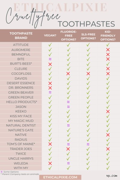 Brush Clean: Which Toothpaste Brands Do Not Test on Animals and How to Spot the Fakes