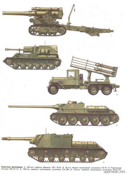 The Artillery giants of World War II: An operational and technical examination