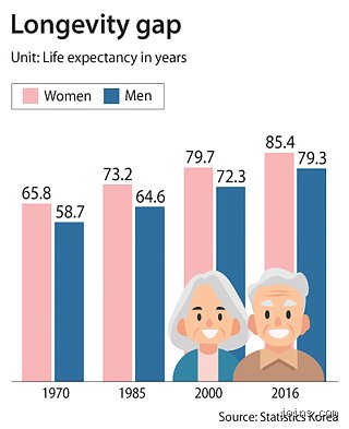 Why is Korea's life expectancy so high? The hidden blueprint behind East Asian longevity