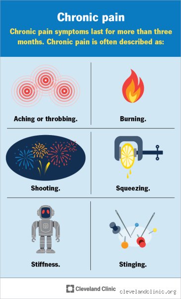 When Every Waking Moment Is Agony: What Condition Makes You Hurt All the Time?