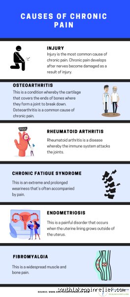 Decoding the Agony: What Is the Disease That Causes Constant Pain and Distorts Daily Life?