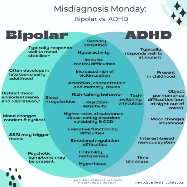 Can ADHD Look Like Bipolar? Untangling the Diagnostic Overlap in Modern Psychiatry