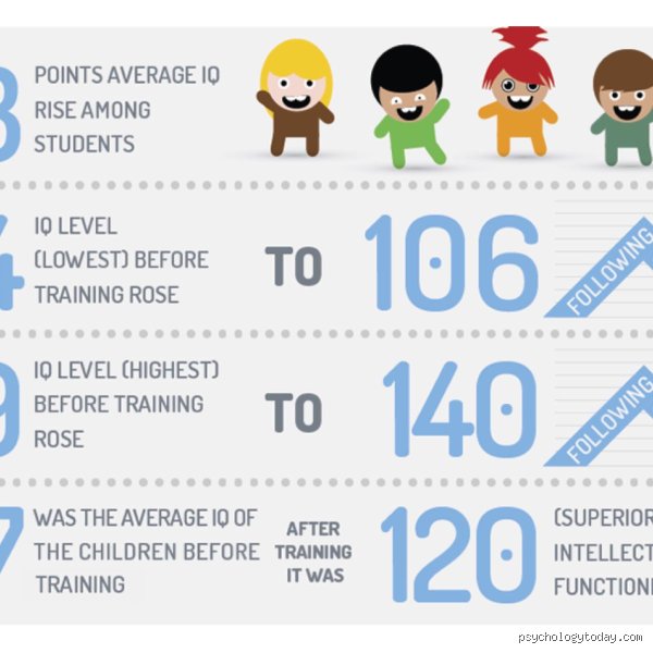 Can IQ Be Increased Permanently Through Cognitive Training and Environmental Interventions?