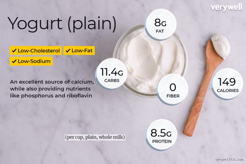 Does yogurt have a lot of sodium hiding in plain sight or is it just a myth