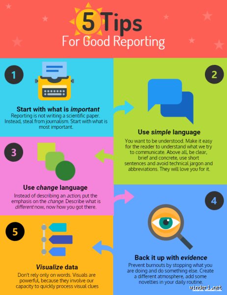 Beyond the Corporate Blur: How Do I Write a Good Report That Actually Gets Read?