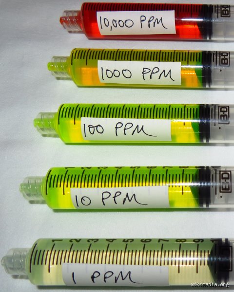 Demystifying Parts Per Million: How Small is 1 ppm in Everyday Reality?