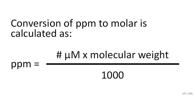 Mastering How to Convert PPM to Mol% For Gas and Solution Chemistry