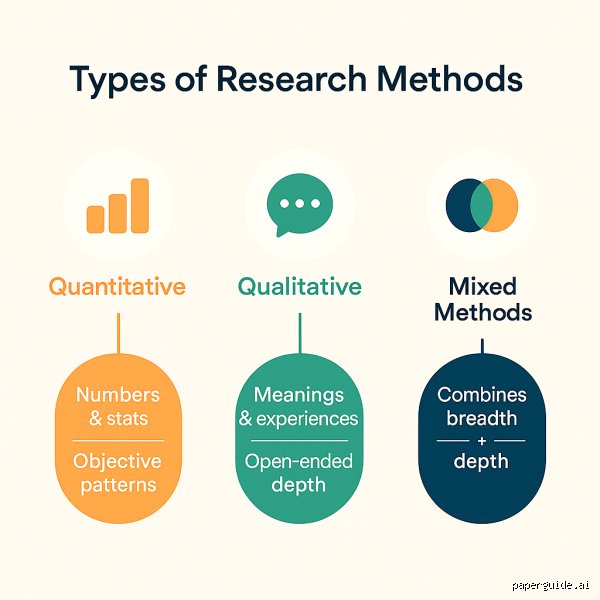 Beyond the Lab Coat: What Are the 4 Types of Research That Actually Drive Human Progress?