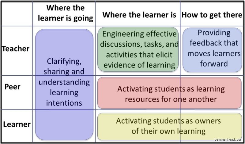 Unpacking the 5 Formative Assessment Strategies That Actually Move the Needle in Modern Classrooms