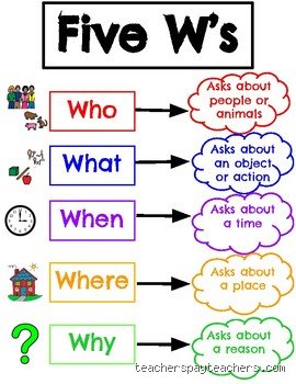 Unlocking the Human Mind: What Are the 5 W’s of Psychology and Why Do They Matter?