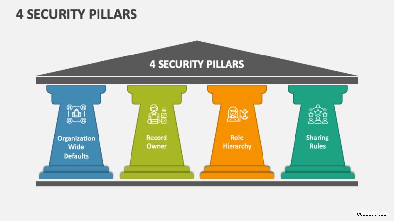 Understanding What Are the Four Pillars of Human Security in Modern Global Politics