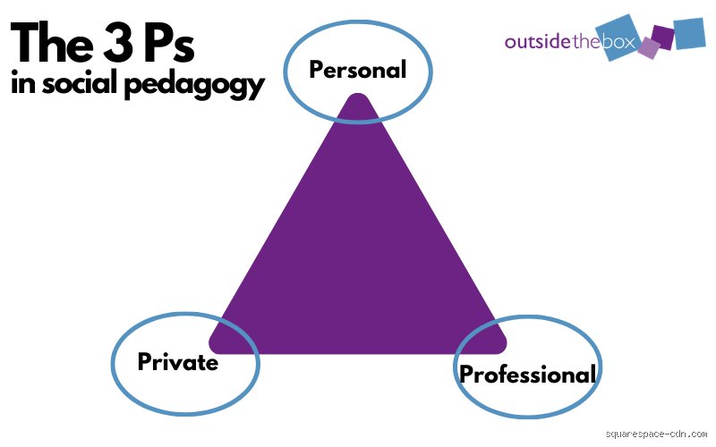 Rethinking the Classroom Dynamic: What Are the Three P’s in Education and Why Do They Matter Today?