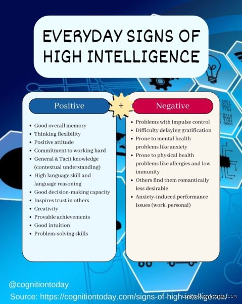 Beyond the Metric: Decoding the Real Chaos and Science Behind What Causes a High IQ