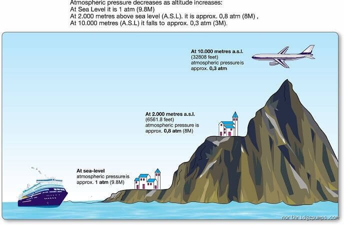 Can you boil water on Mount Everest?