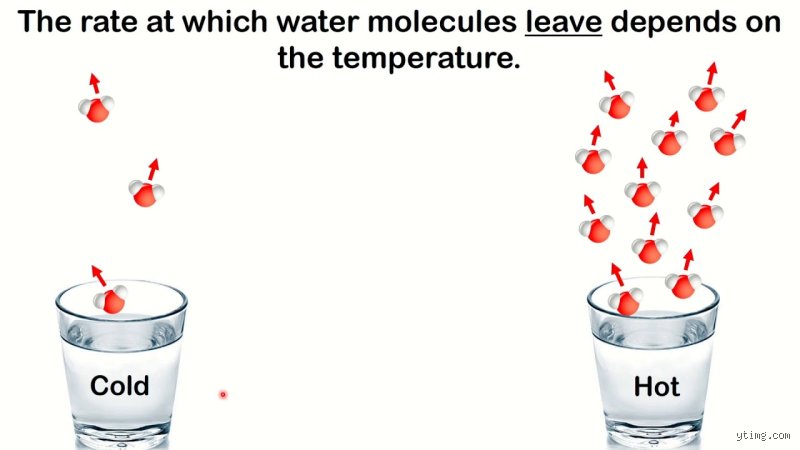 Why the Simple Physics of Evaporation Is Sabotaging Your Home Thermostat and Flipping Thermal Science on Its Head