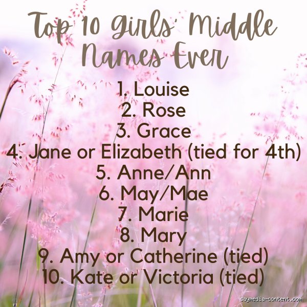 The Art of the Moniker: What Are the Top Five Girls Middle Names Dominating Modern Birth Certificates?