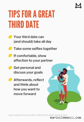 How serious is a third date?
