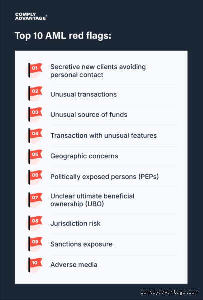 Decoding the Subtle Warning Signs: What Are the Top 10 Red Flags in Human Relationships and Systems?