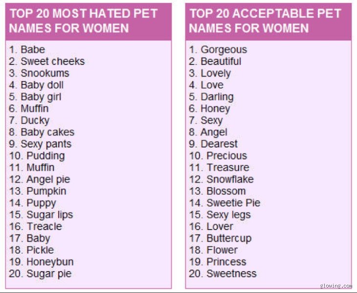 From "Bae" to Irony: What Do Girls Call Their Boyfriends in Modern Relationships?