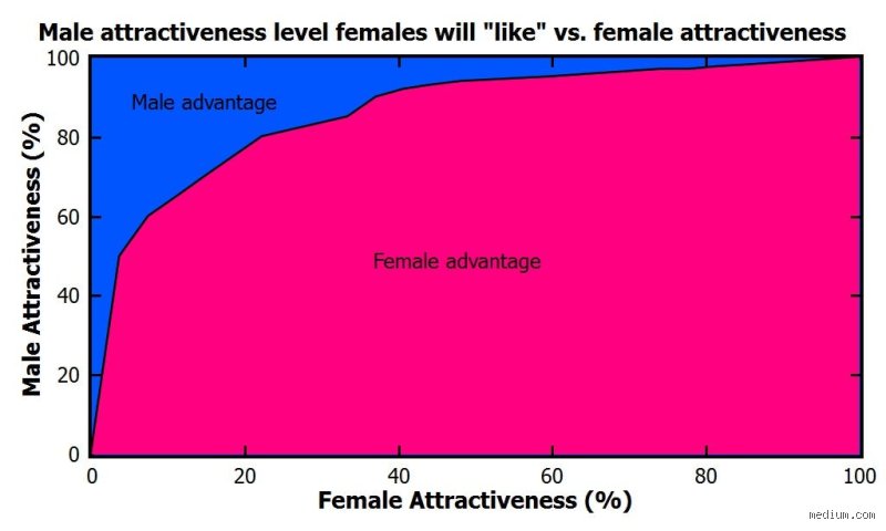 What Is the Real Success Rate of Tinder? Unpacking the Cold, Hard Numbers Behind the Swipes