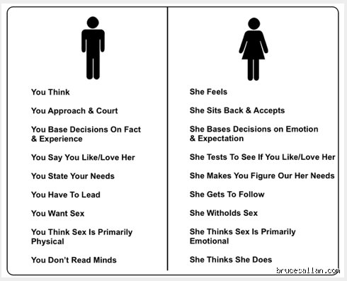 Decoding attraction: What kind of flirting Do guys actually like? (Part 1)