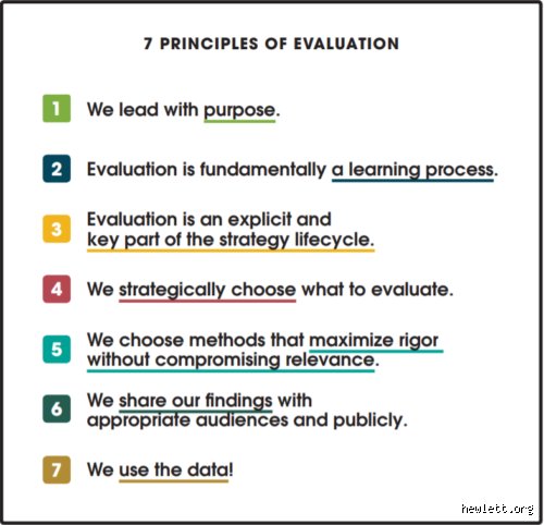 Demystifying the Metric: What Are the Basic Principles of Evaluation in Modern Organizational Systems?